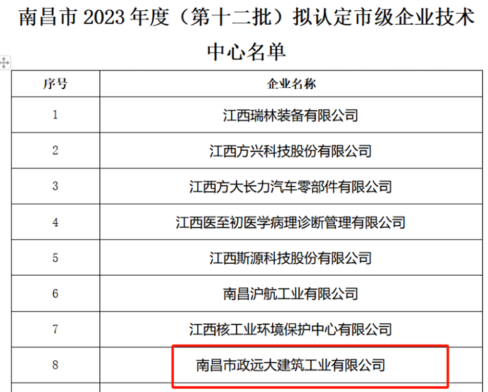 市政遠大獲南昌市市級企業(yè)技術中心認證