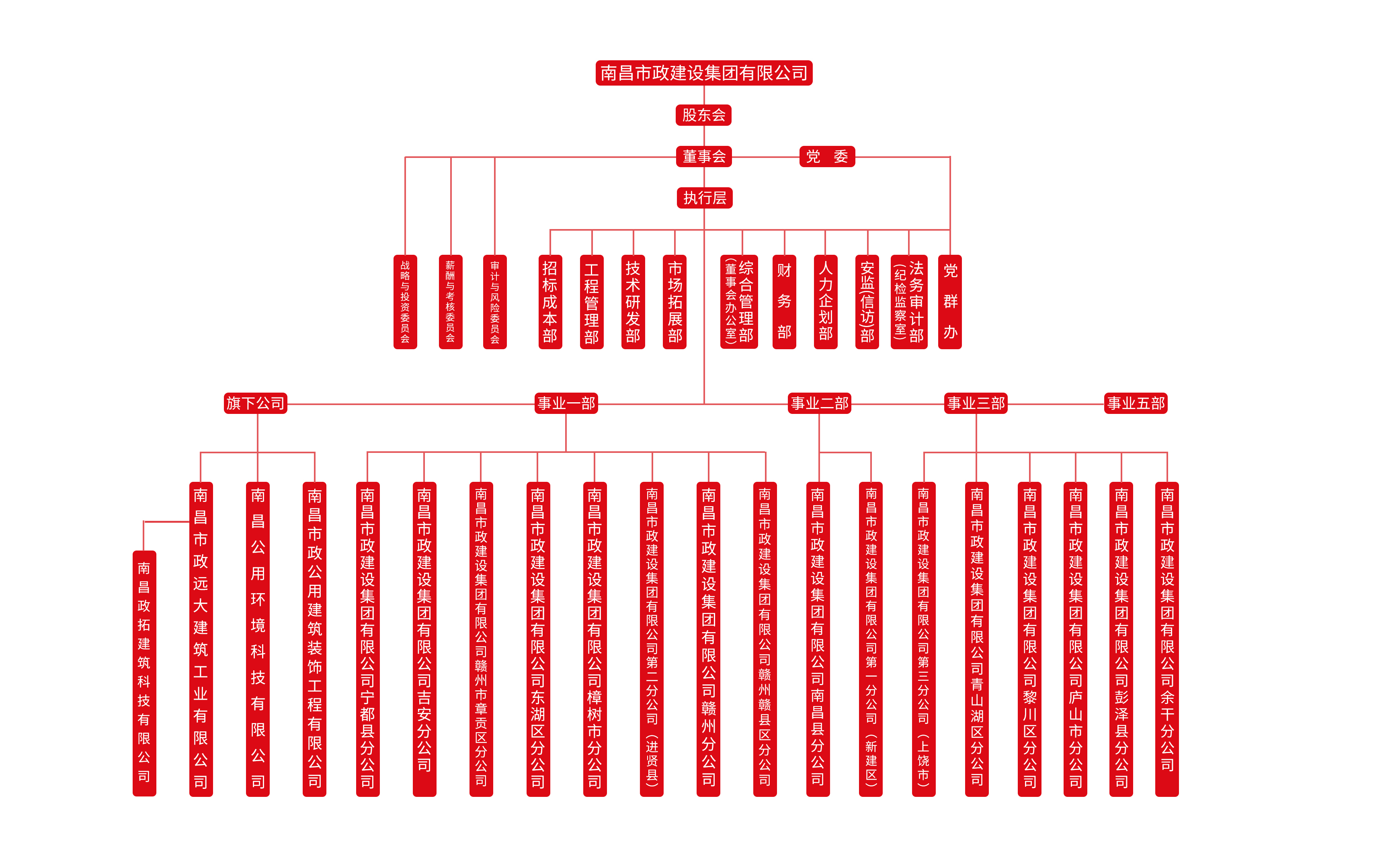 南昌市政建設(shè)集團(tuán)有限公司組織架構(gòu)